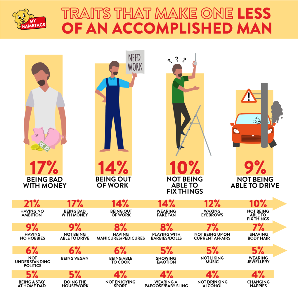 What Does it Mean to be an Accomplished Man?