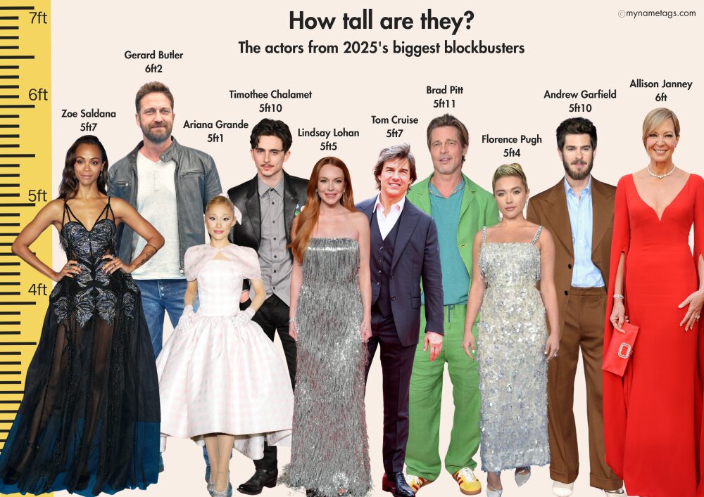 Compare your height to celebrities