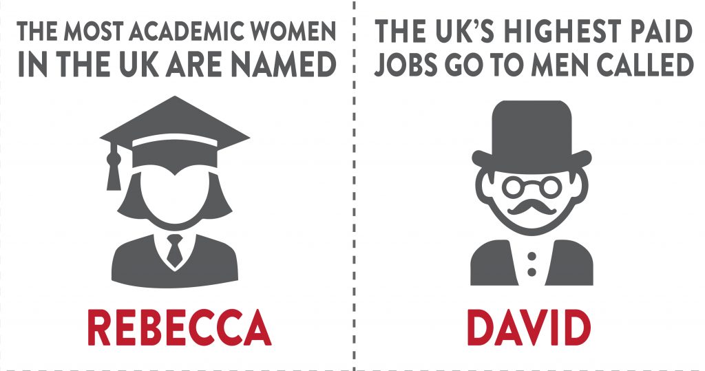 A NAME FOR SUCCESS – OUR LATEST RESEARCH REVEALS THE IMPORTANCE OF A NAME