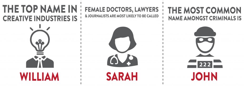 A NAME FOR SUCCESS – OUR LATEST RESEARCH REVEALS THE IMPORTANCE OF A NAME