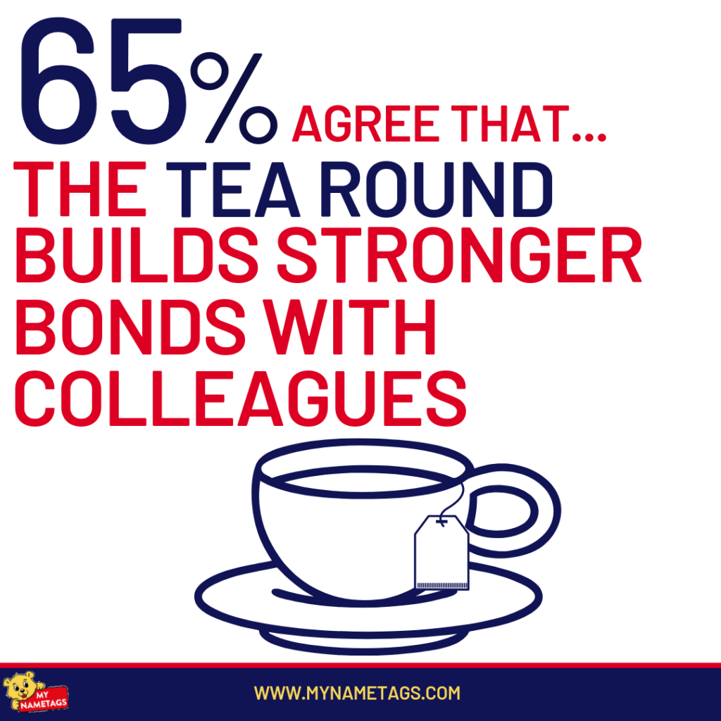 Our research reveals what makes UK office workers tick