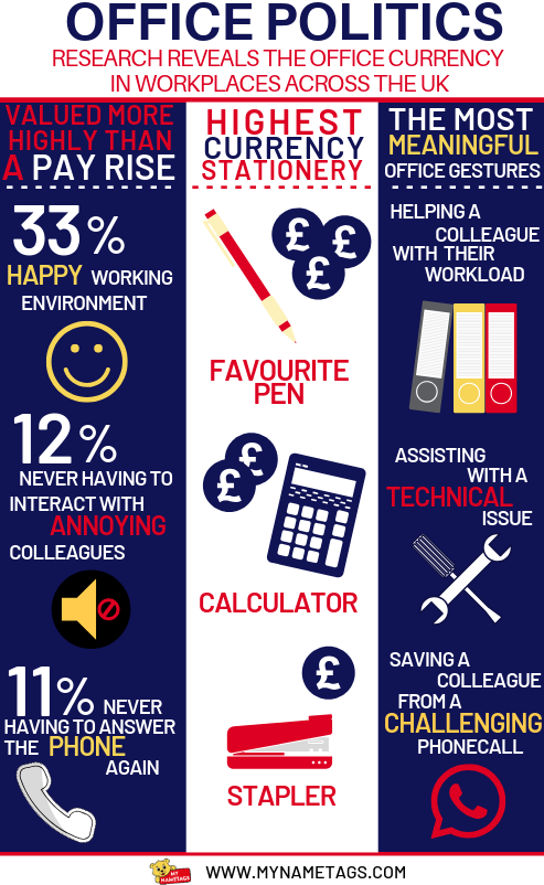 Our research reveals what makes UK office workers tick