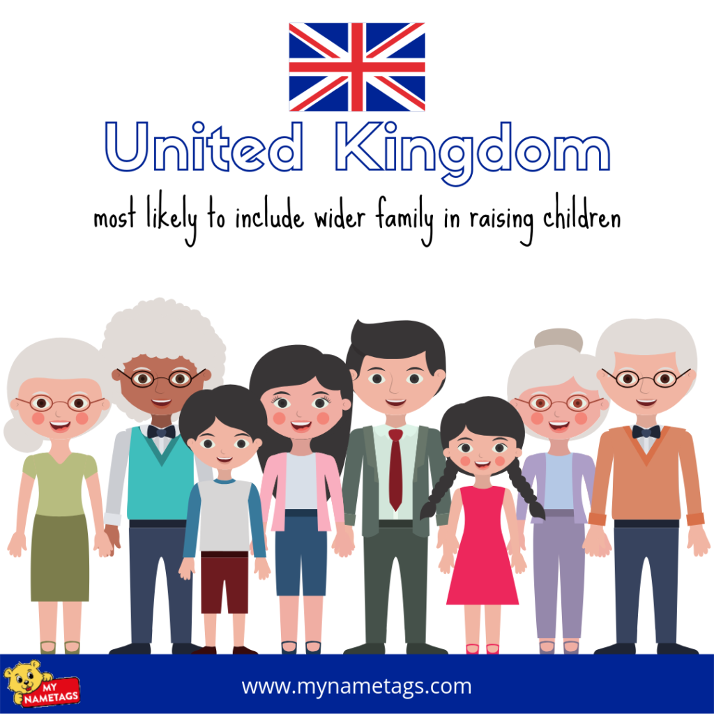 PARENTING STYLES AROUND THE WORLD