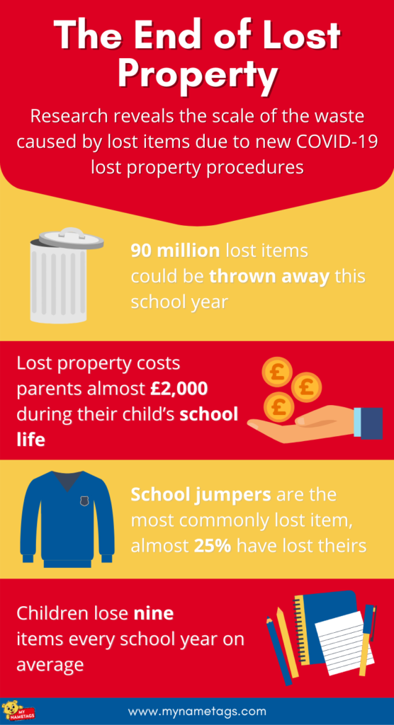 The End of Lost Property