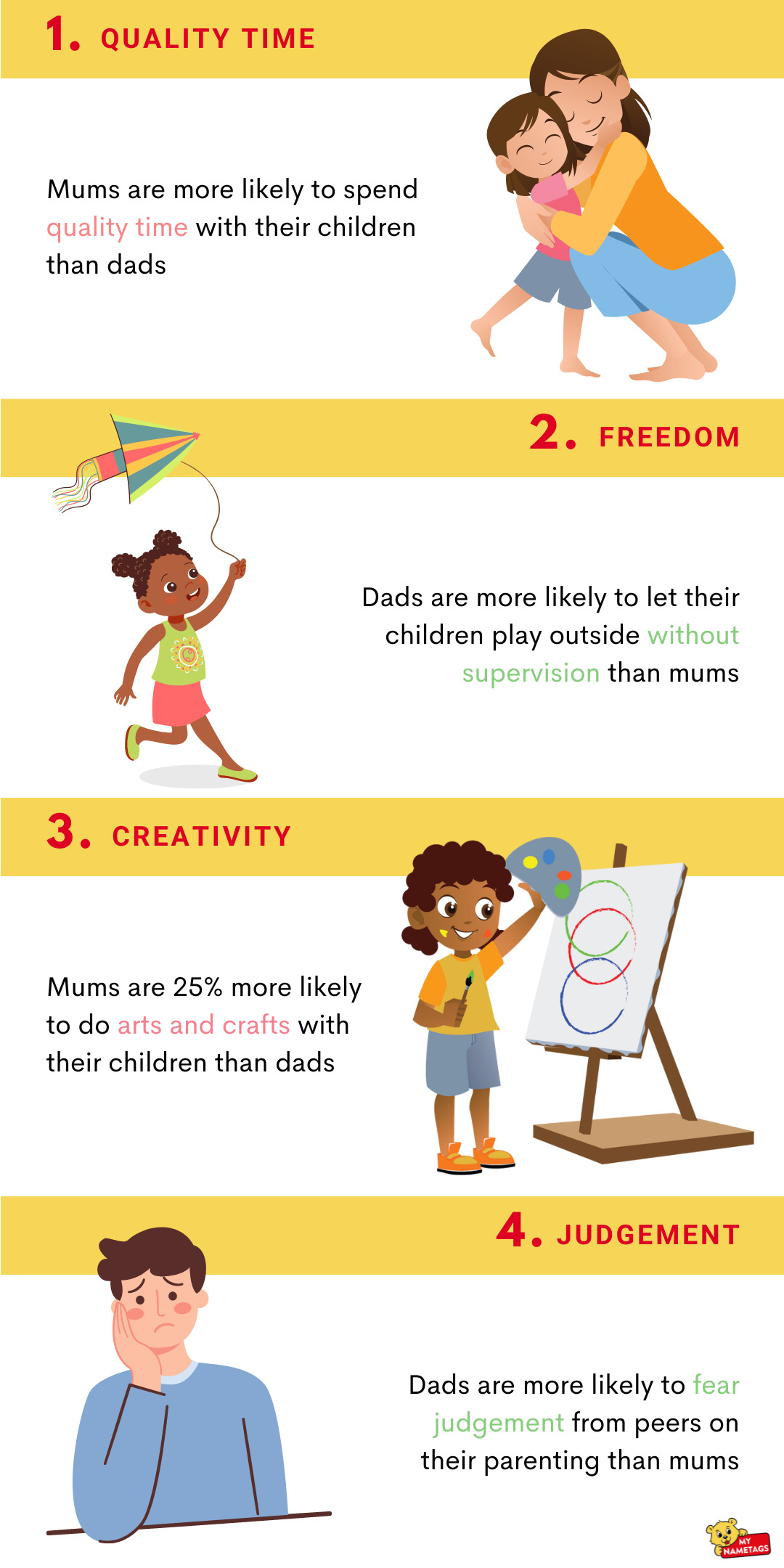 The UK’s Parenting Divide