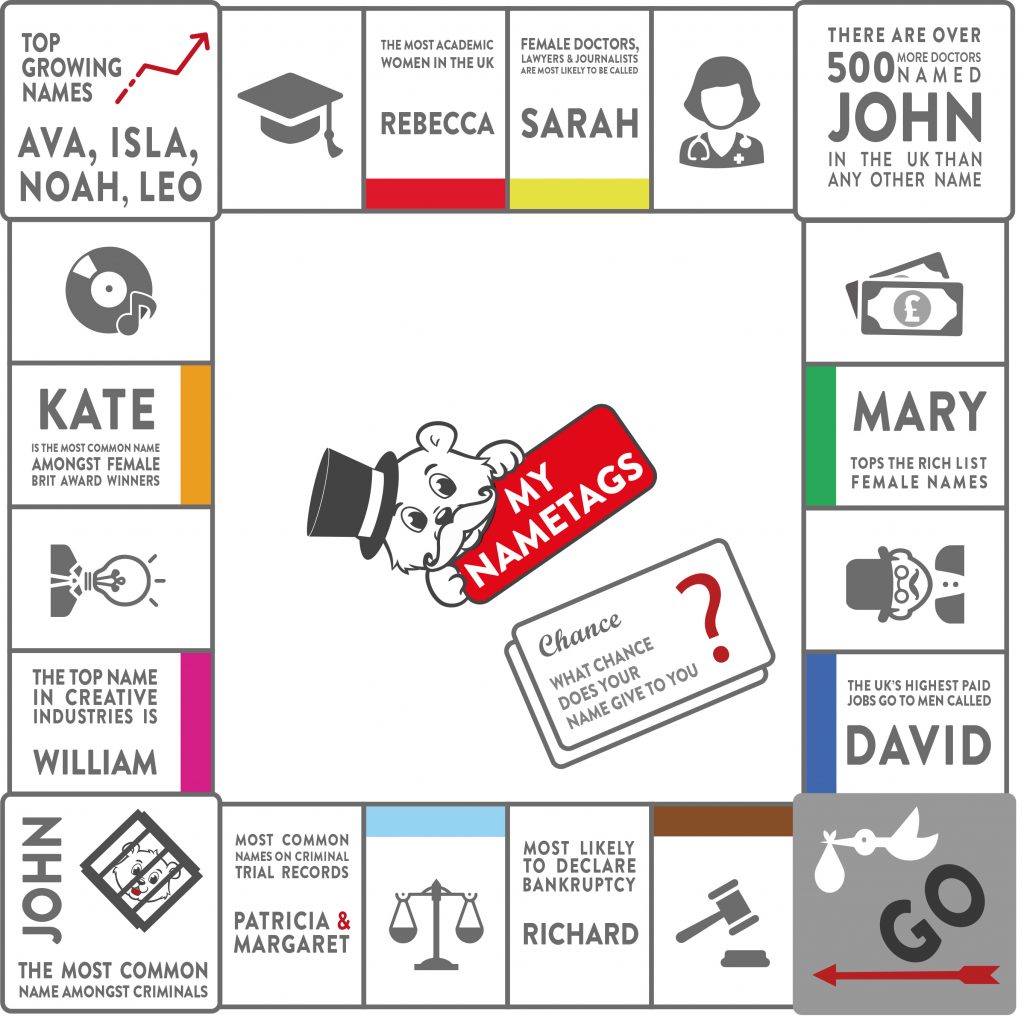 Infographic Monopoly