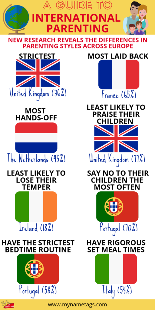 International Parenting - Infographic