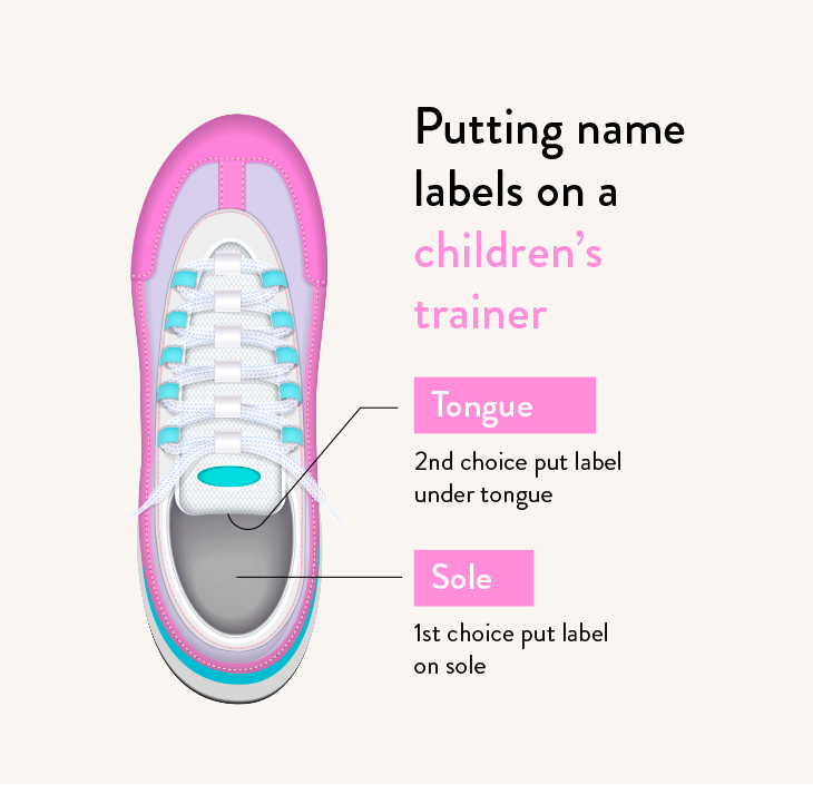 Cut out of trainer with locations for shoe labels indicated